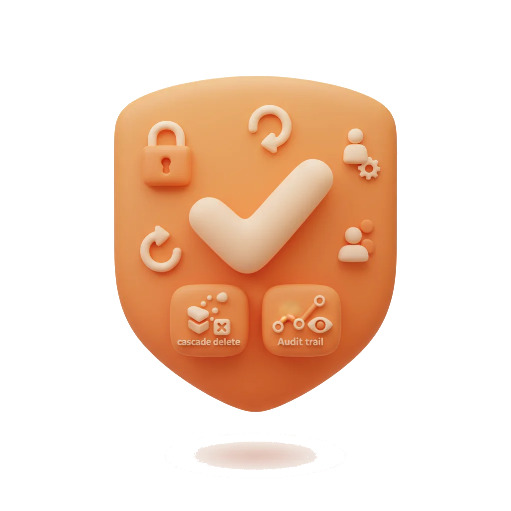 GDPR Cascade Delete: One-click deletion across all layers with complete audit trail. Built-in compliance and governance.
