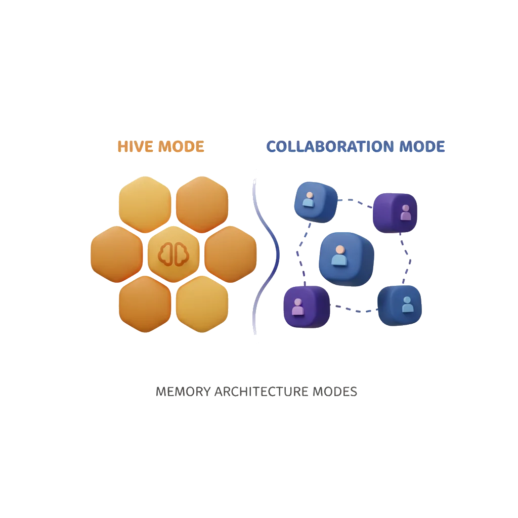 Hive vs Collaboration: Hive Mode for shared memory (MCP, personal AI). Collaboration Mode for autonomous multi-agent systems.